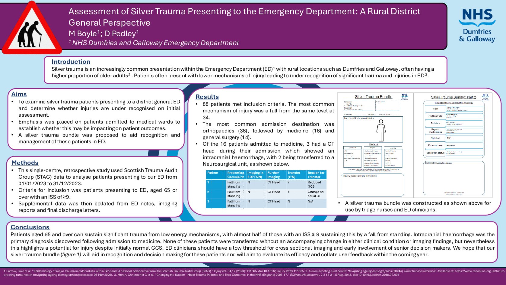 Assessment of Silver Trauma Presenting to the Emergency Department: A Rural District General Perspective poster preview image