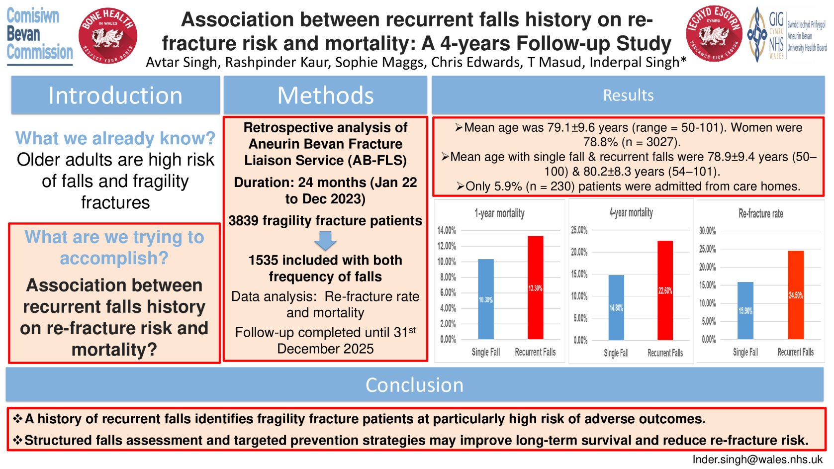 Association between recurrent falls history on re-fracture risk and mortality: A 4-years Follow-up Study poster preview image