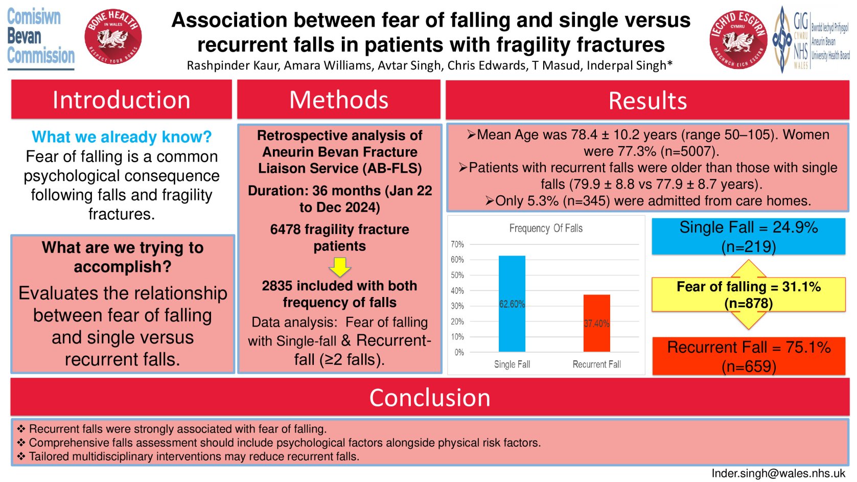 Association between fear of falling and single versus recurrent falls in patients with fragility fractures poster preview image