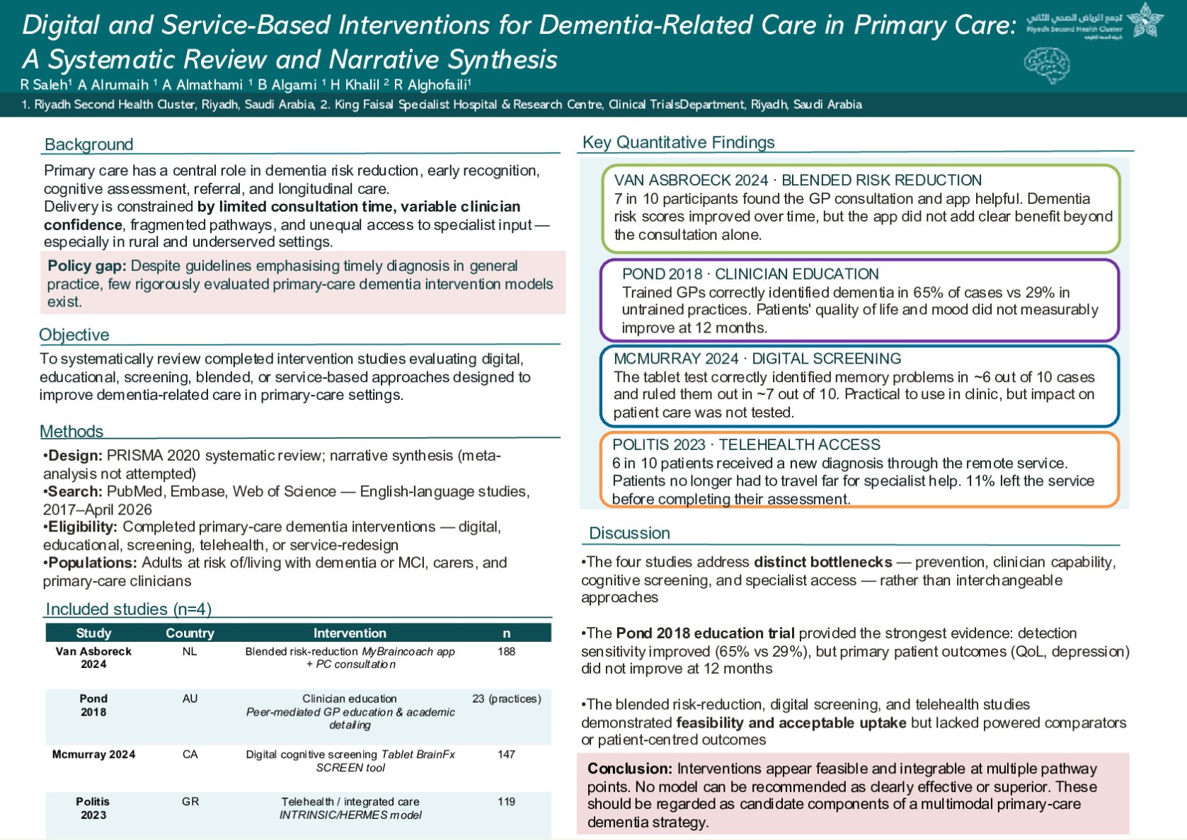 Digital and Service-Based Interventions for Dementia-Related Care in Primary Care:  A Systematic Review and Narrative Synthesis poster preview image