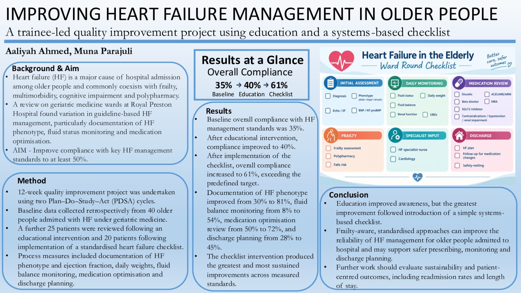 Improving Heart Failure Management in Older People  poster preview image