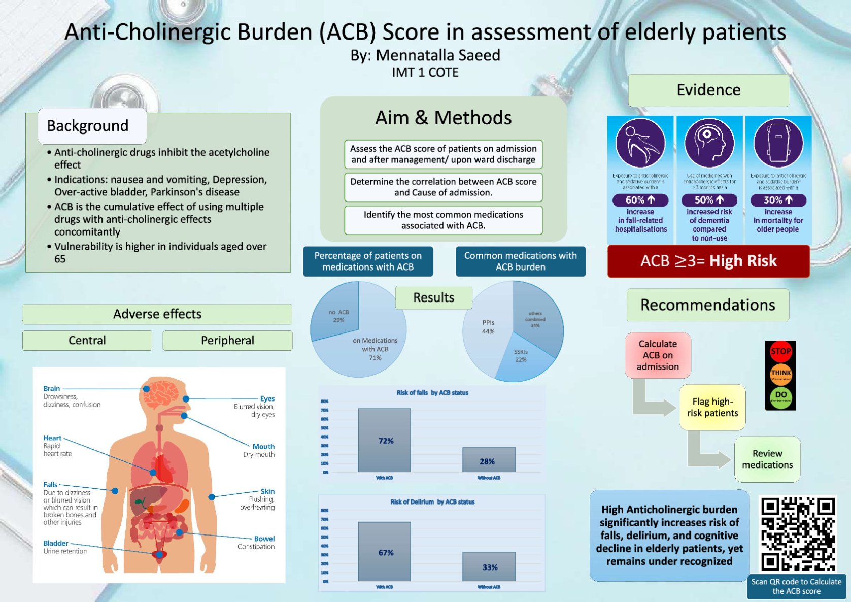 Anti-Cholinergic Burden (ACB) Score in Assessment of Elderly Patients poster preview image