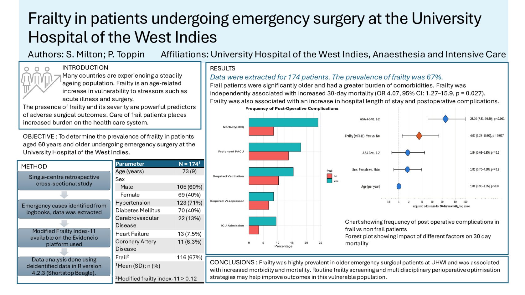 The prevalence of frailty in older patients undergoing emergency surgery at the University Hospital of the West Indies poster preview image