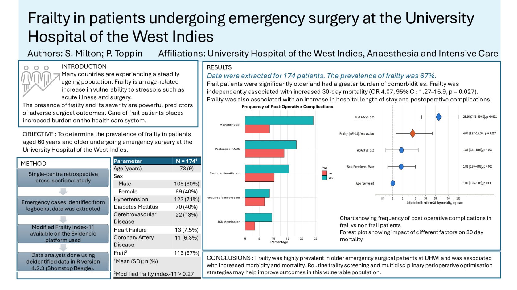 The prevalence of frailty in older patients undergoing emergency surgery at the University Hospital of the West Indies poster preview image