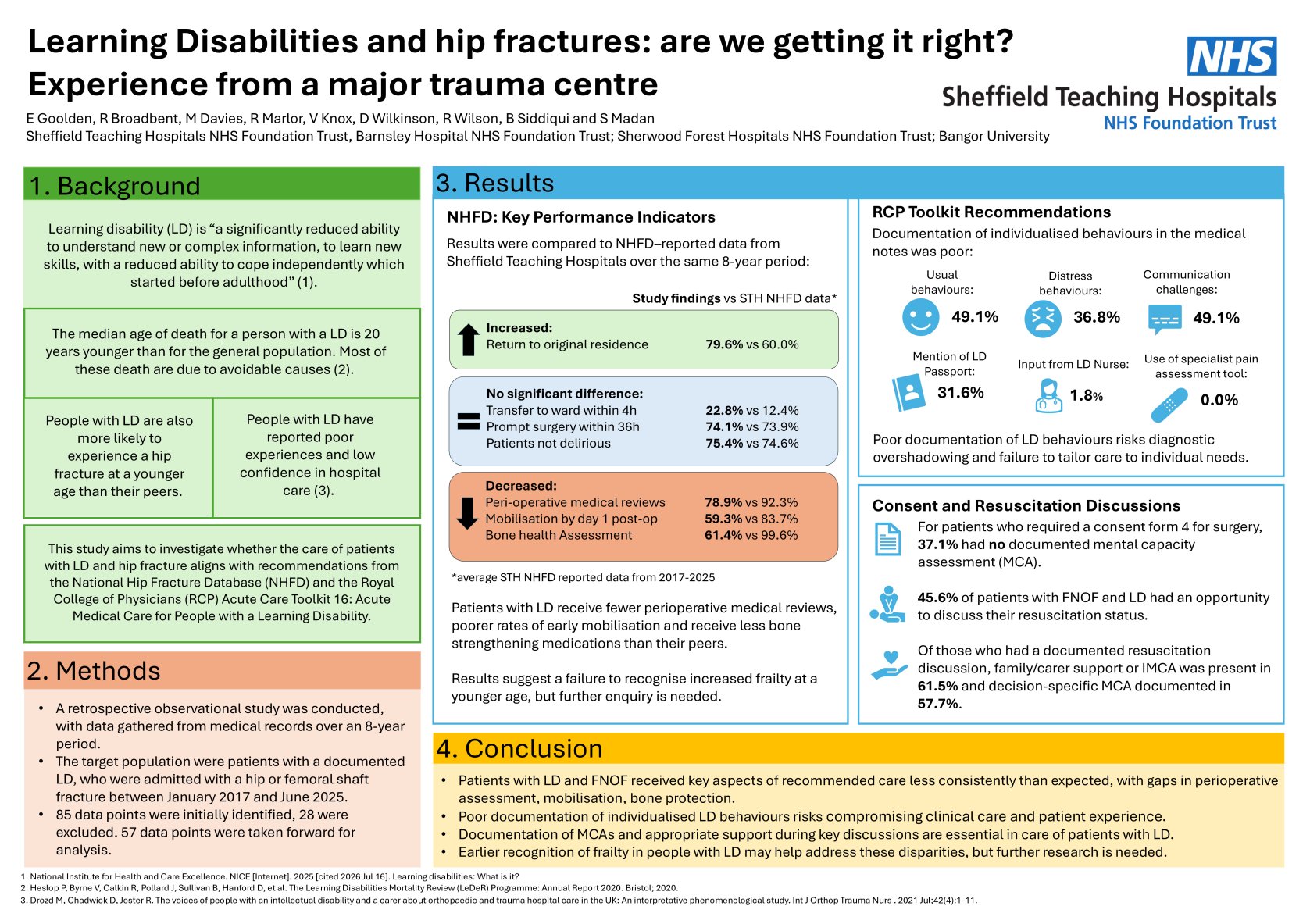 Learning disabilities and hip fractures: are we getting it right? Experience from a major trauma centre poster preview image
