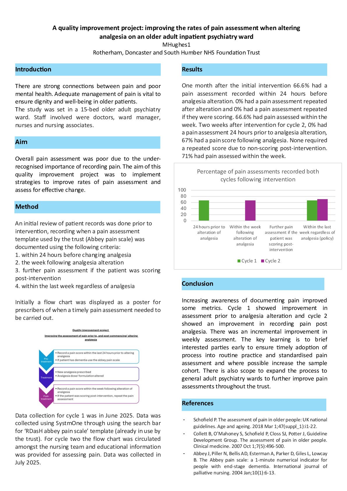 A quality improvement project: improving the rates of pain assessment when altering analgesia on an older adult inpatient psychiatry ward poster preview image