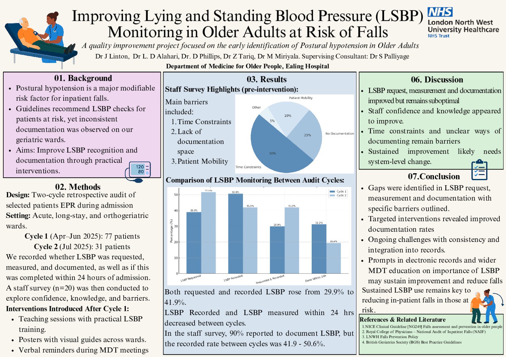 Improving the Measurement and Documentation of Low Systolic Blood Pressure (LSBP) in Patients with Falls Risk. poster preview image