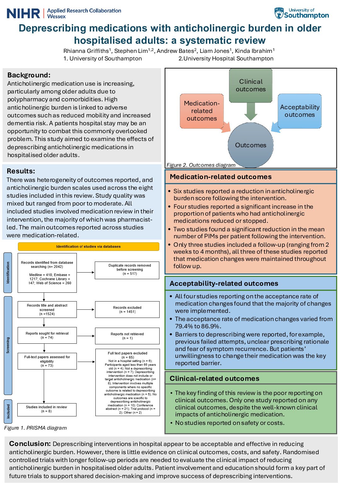 Deprescribing medications with anticholinergic burden in older hospitalised adults: a systematic review poster preview image