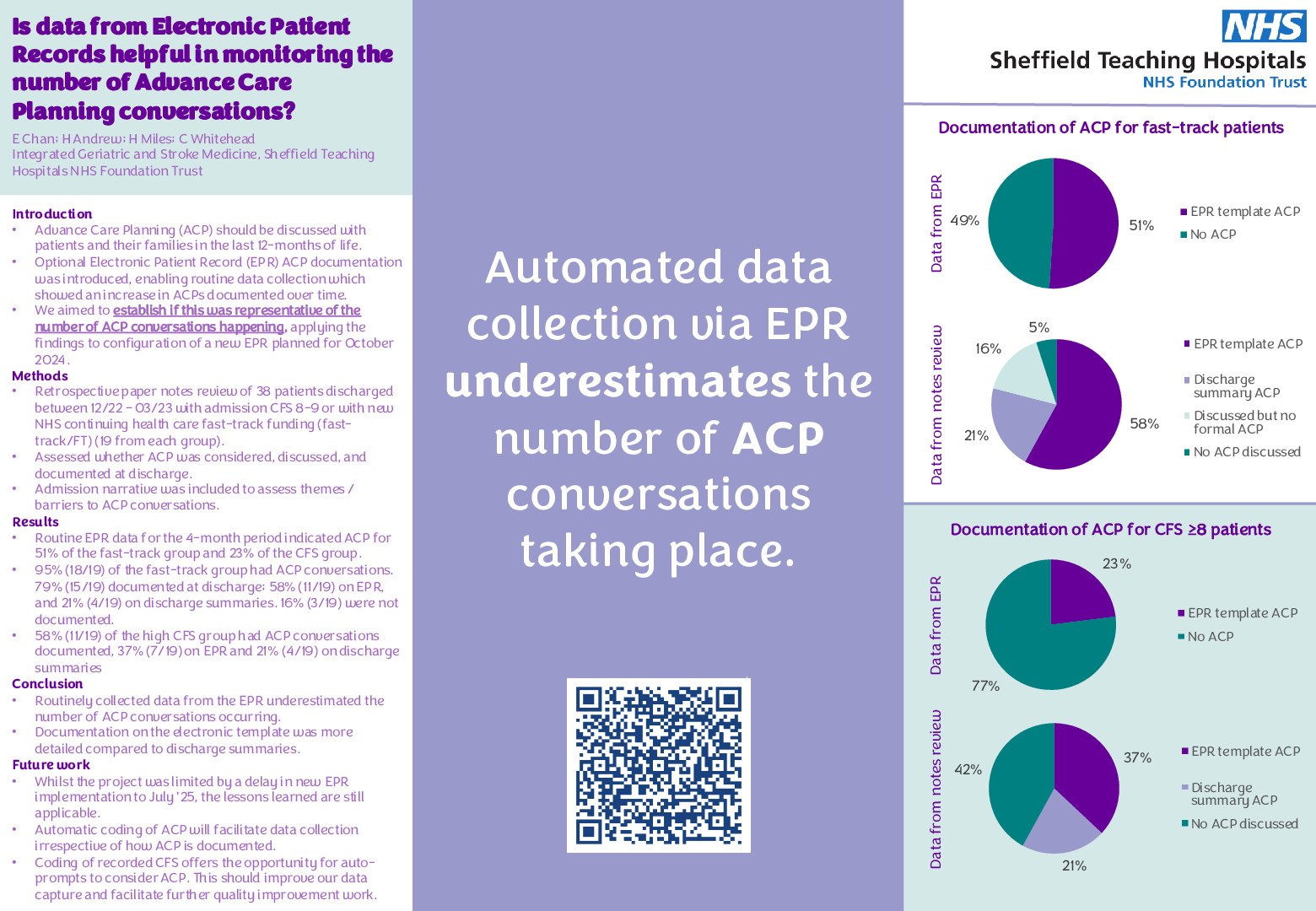 Is data from Electronic Patient Records helpful in monitoring the number of Advance Care Planning conversations?  poster preview image