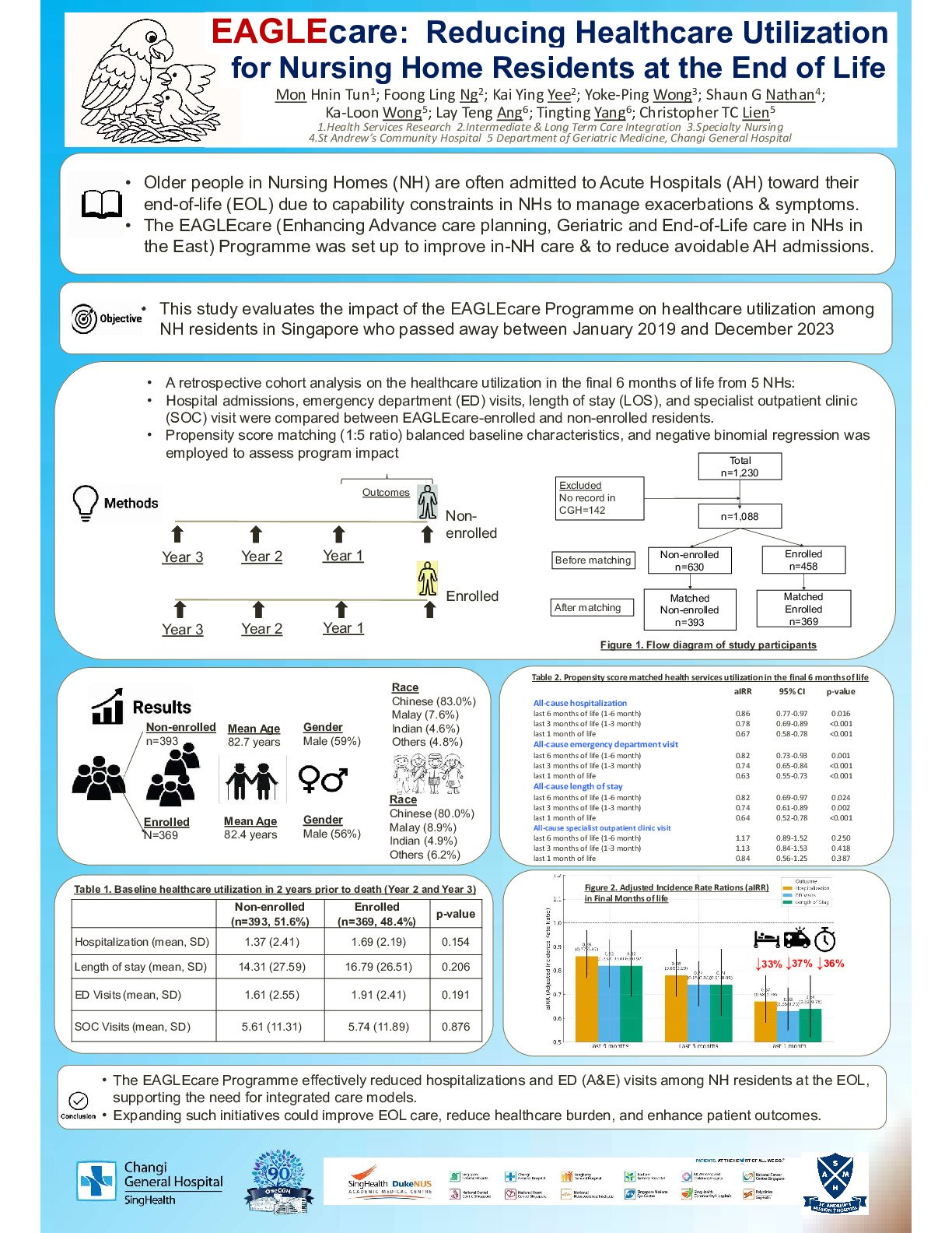 EAGLEcare: Reducing Healthcare Utilization for Nursing Home Residents at the End of Life poster preview image