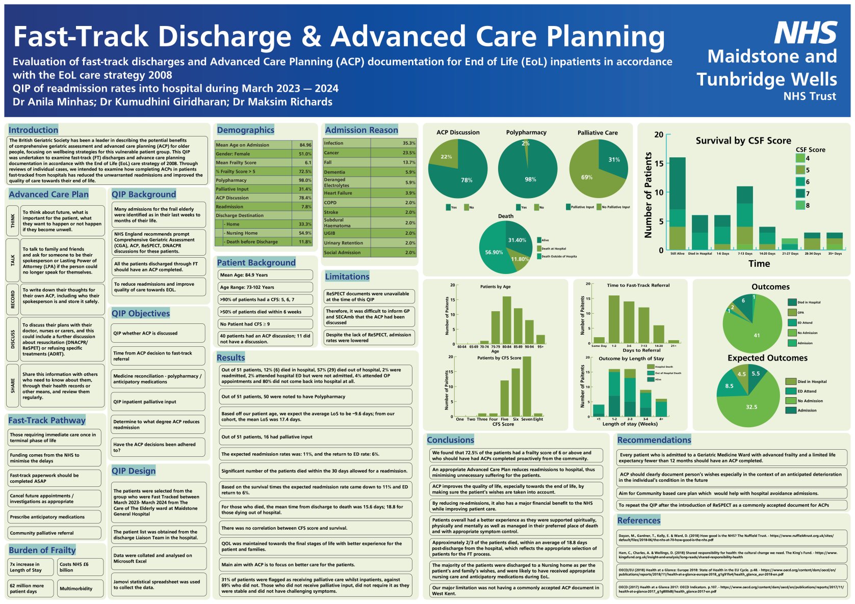 A Quality Improvement Project examining standards of Advance Care planning and outcomes of Fast Track Discharges poster preview image