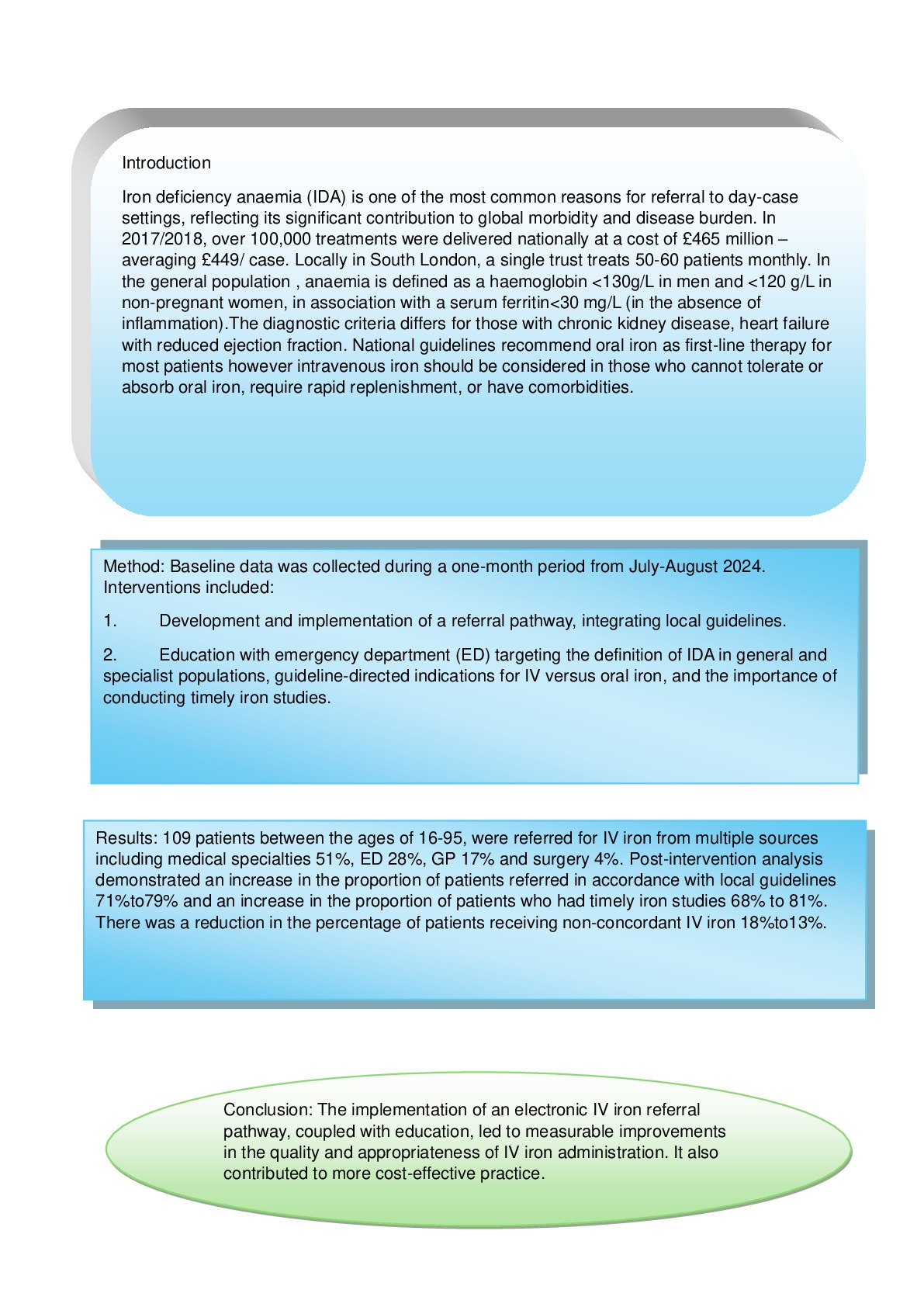 Optimising Intravenous Iron Administration in Ambulatory Care Unit : a Quality Improvement Project poster preview image