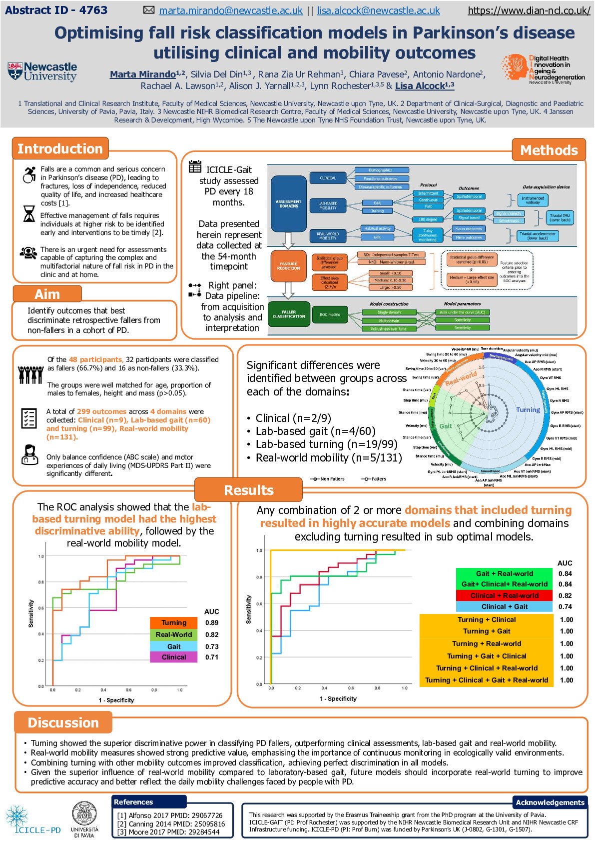 Optimising fall risk classification models in Parkinson’s disease utilising clinical and mobility outcomes poster preview image