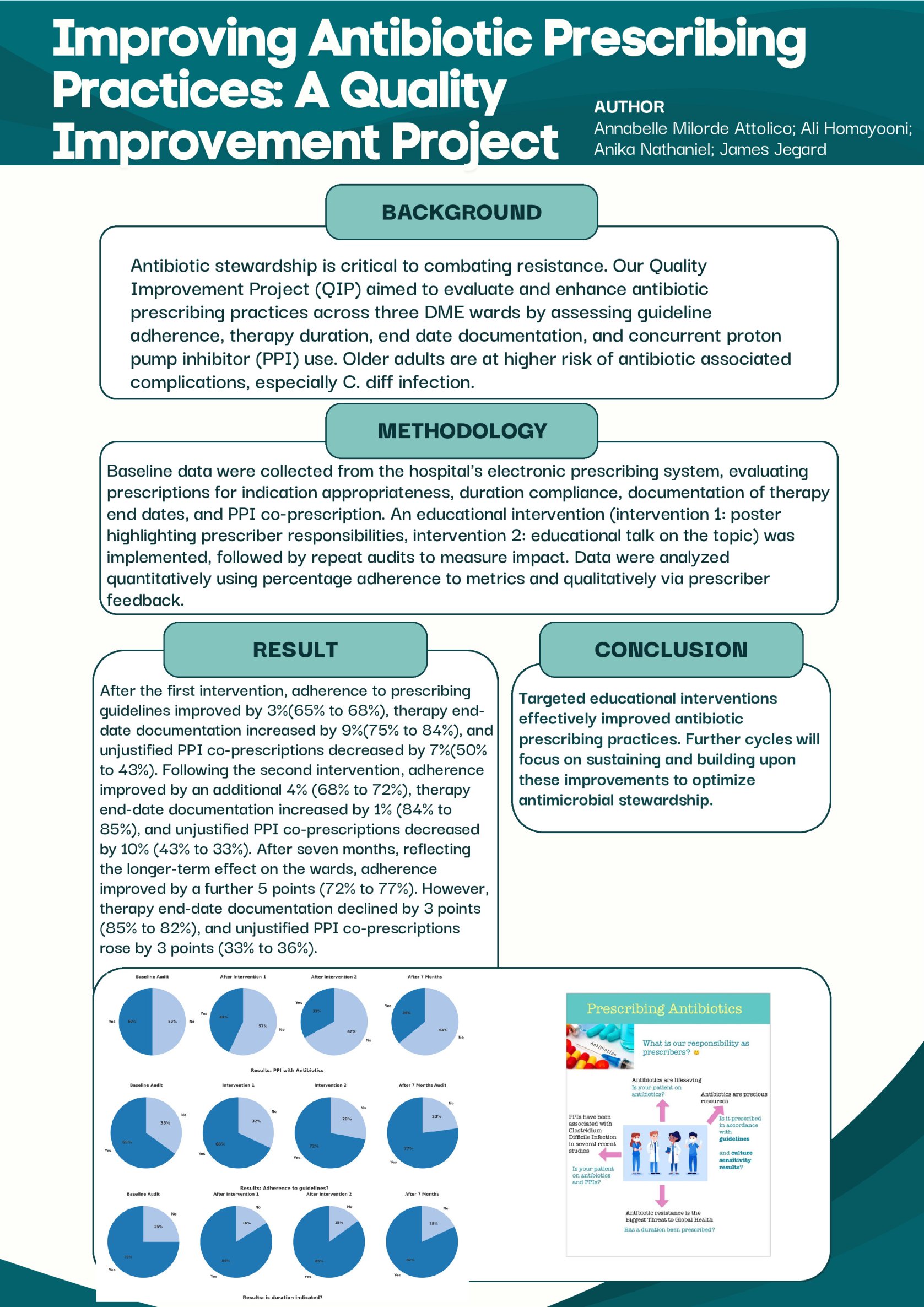 Improving Antibiotic Prescribing Practices: A Quality Improvement Project poster preview image