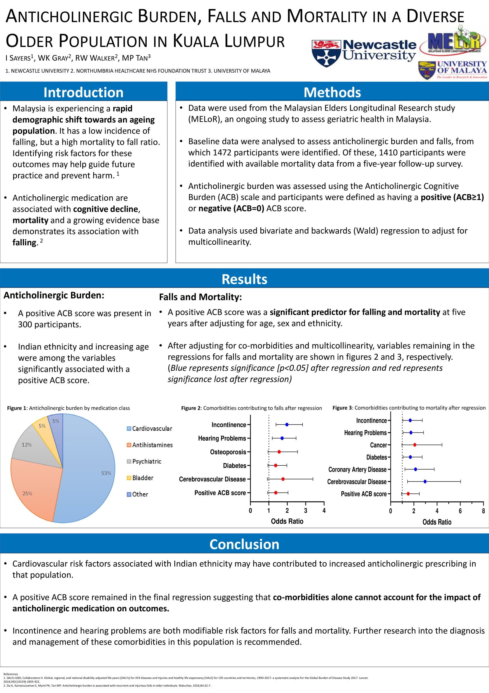 Anticholinergic Burden, Falls and Mortality in a Diverse Older Population in Kuala Lumpur poster preview image