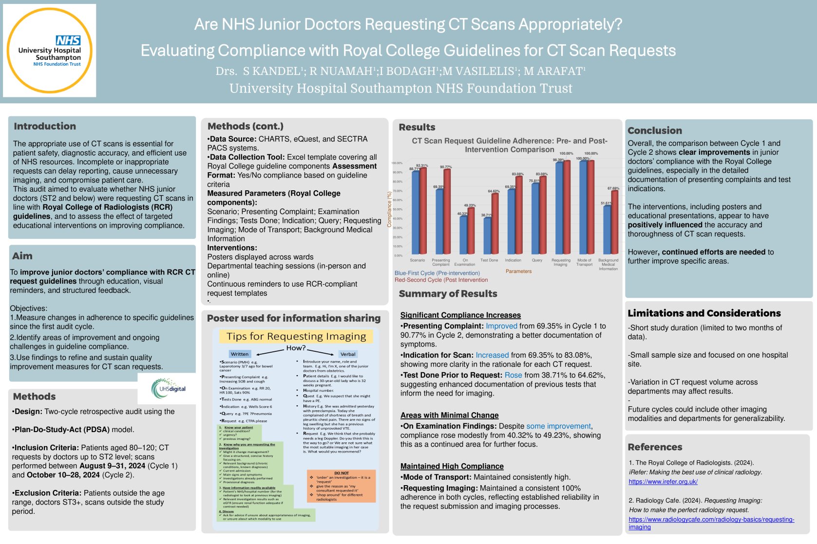 Are NHS Junior Doctors Requesting CT Scans Appropriately?  Evaluating Compliance with Royal College Guidelines for CT Scan Requests poster preview image