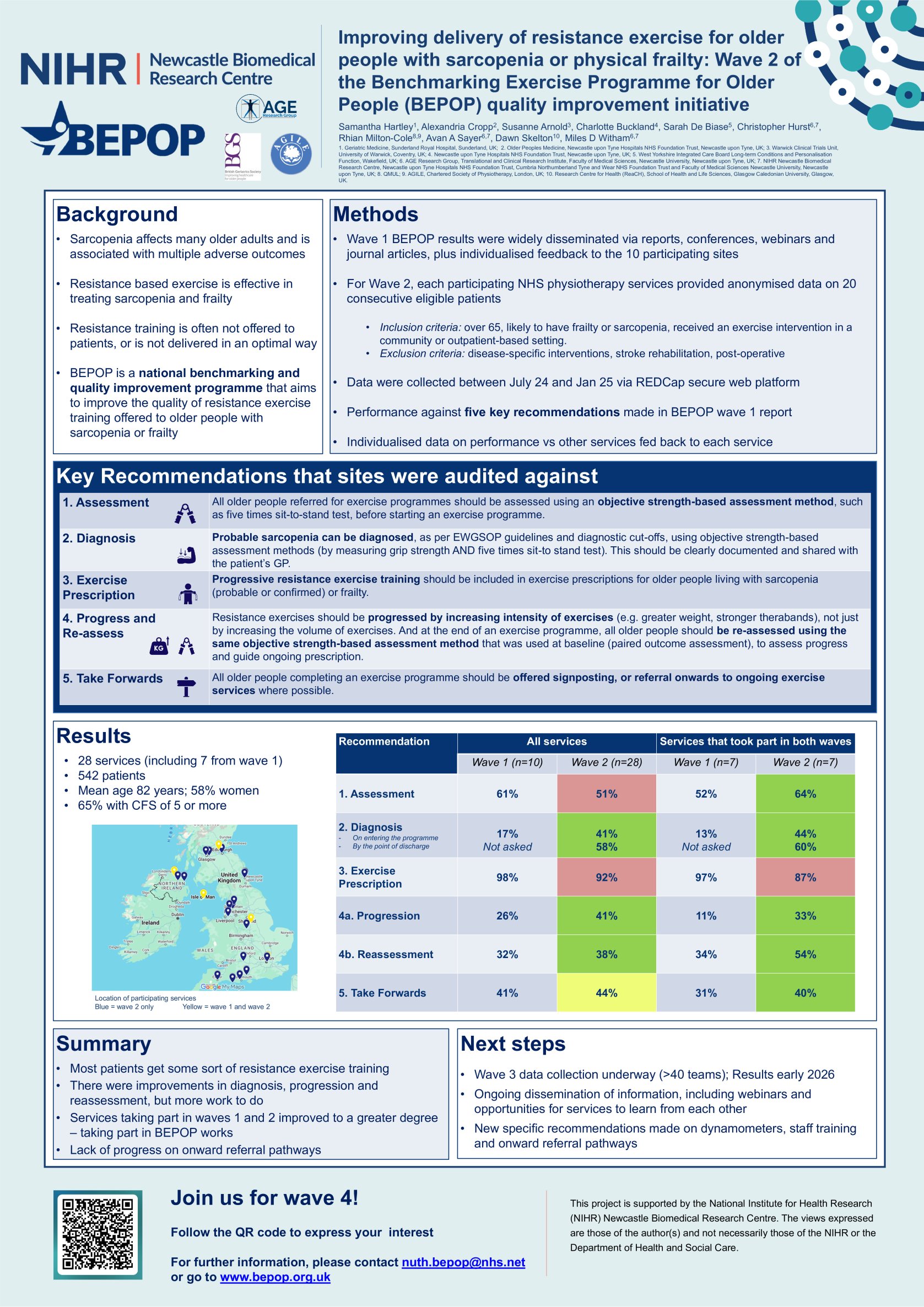 Improving exercise training for sarcopenia or frailty: Results from wave 2 of the BEPOP benchmarking and feedback initiative poster preview image