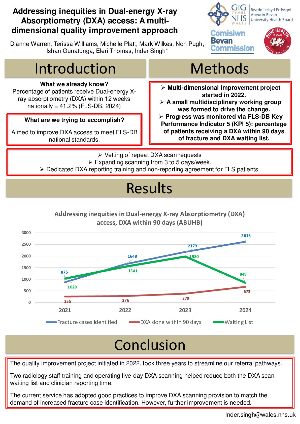Addressing inequities in Dual-energy X-ray Absorptiometry (DXA) access: A multi-dimensional quality improvement approach poster preview image