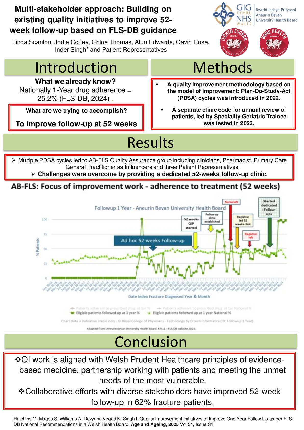 Multi-stakeholder approach: Building on existing quality initiatives to improve 52-week follow-up based on FLS-DB guidance poster preview image