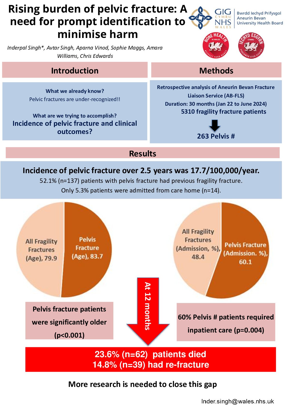 Rising burden of pelvic fracture: A need for prompt identification to minimise harm poster preview image