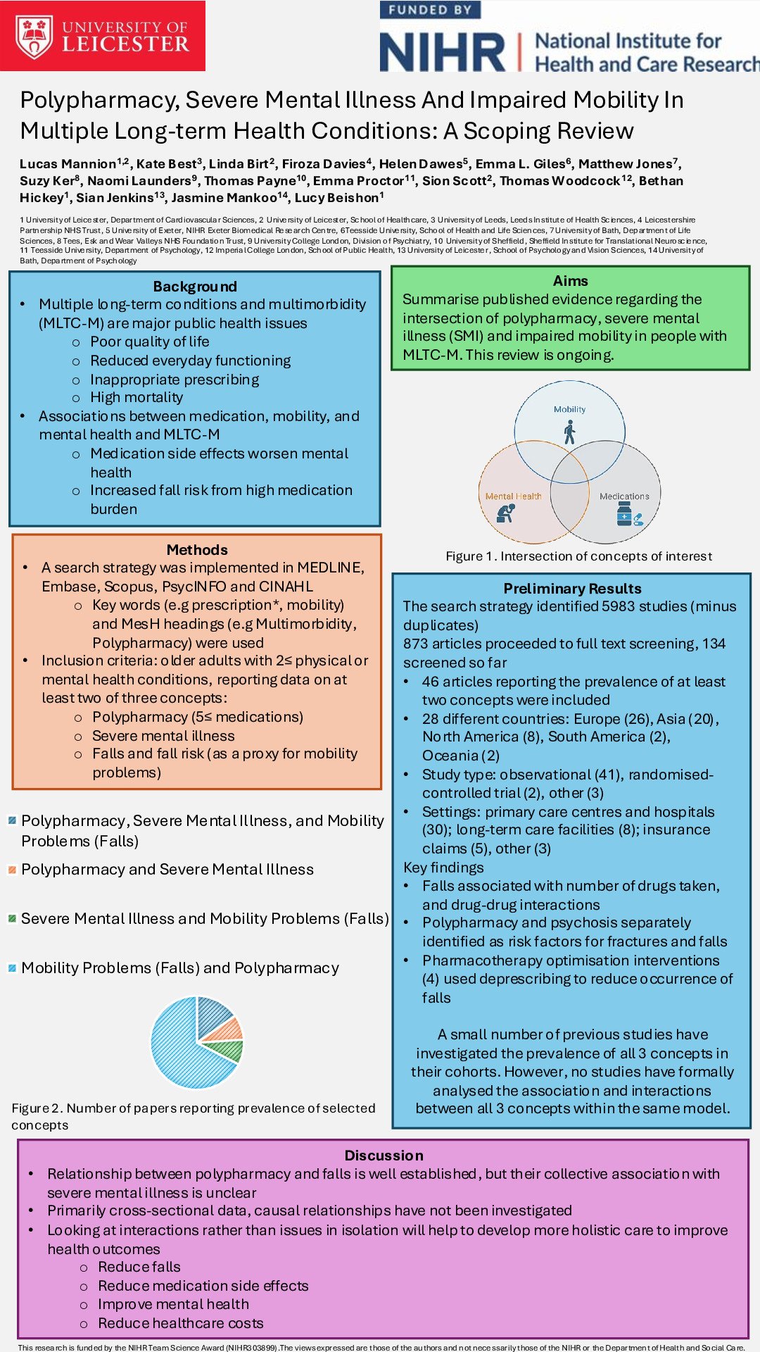 Polypharmacy, Severe Mental Illness And Impaired Mobility In Multiple Long-term Health Conditions: A Scoping Review poster preview image