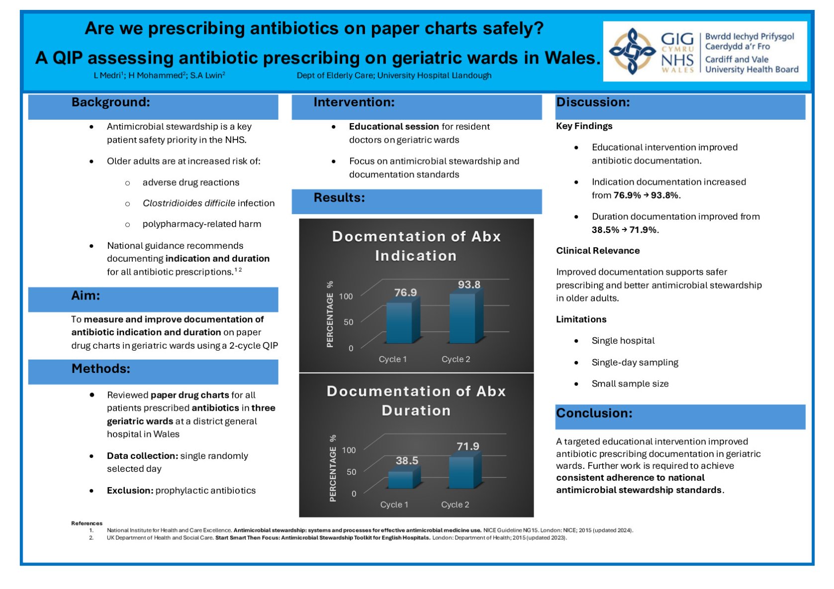 Are we prescribing antibiotics on paper charts safely? A QIP assessing antibiotic prescribing on geriatric wards in Wales. poster preview image