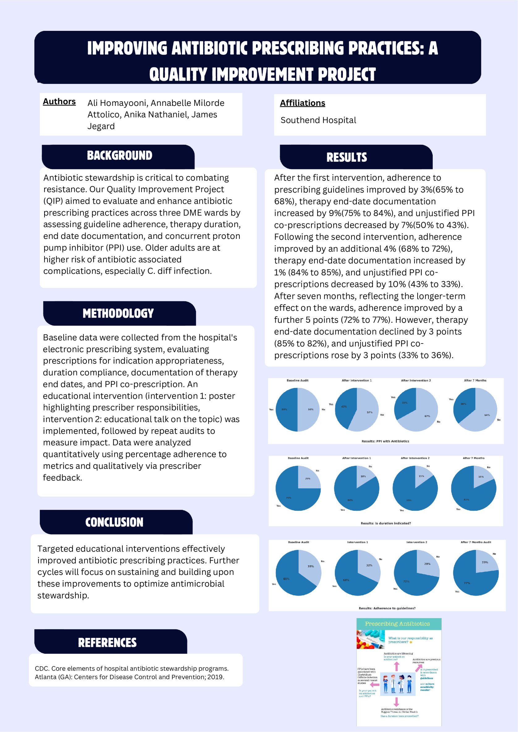 Improving Antibiotic Prescribing Practices: A Quality Improvement Project poster preview image