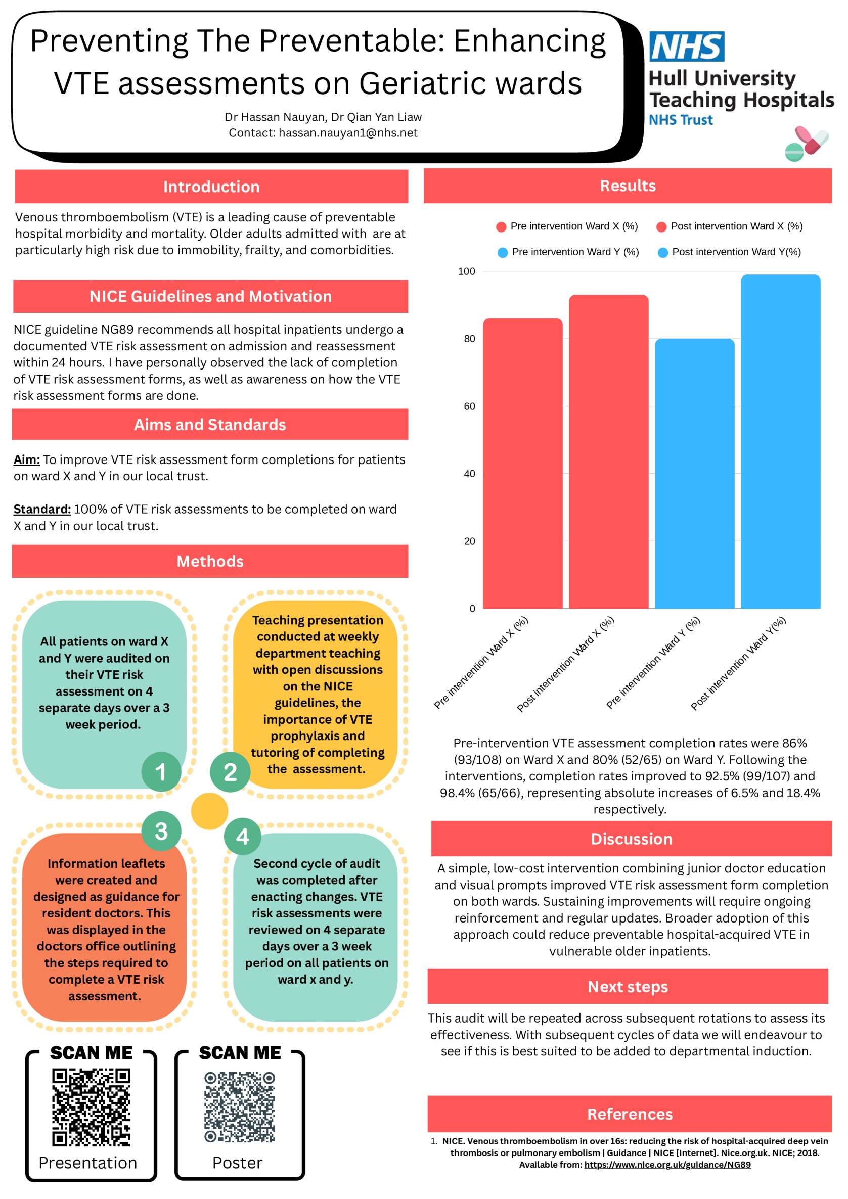 Preventing the Preventable: Enhancing VTE Risk Assessments in Geriatrics Wards poster preview image