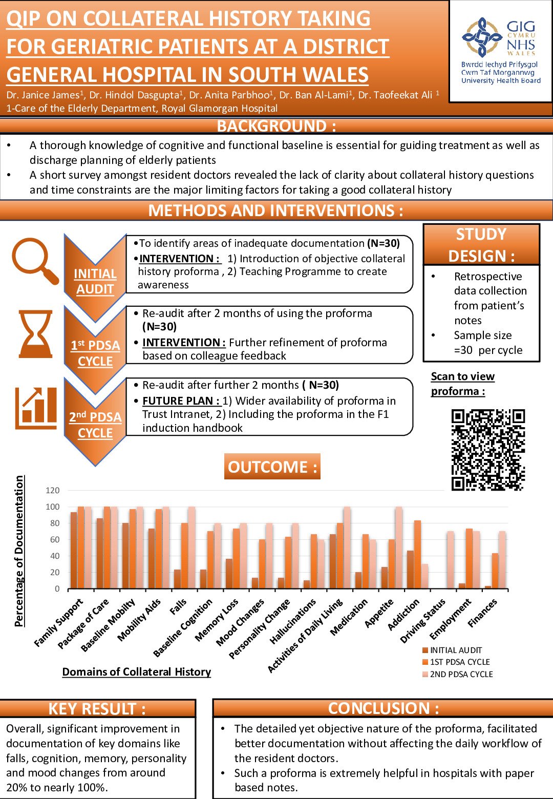  Quality Improvement Project on Collateral History Taking for Geriatric Patients at a District General Hospital in South Wales poster preview image