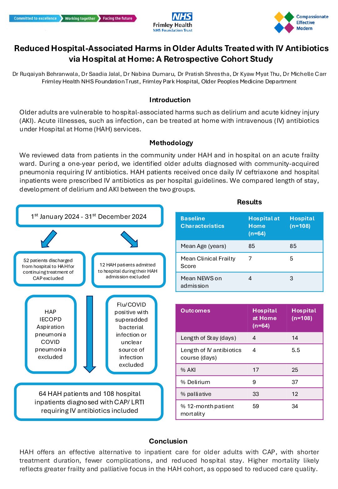 Reduced Hospital-Associated Harms in Older Adults Treated with IV Antibiotics via Hospital at Home: A Retrospective Cohort Study poster preview image