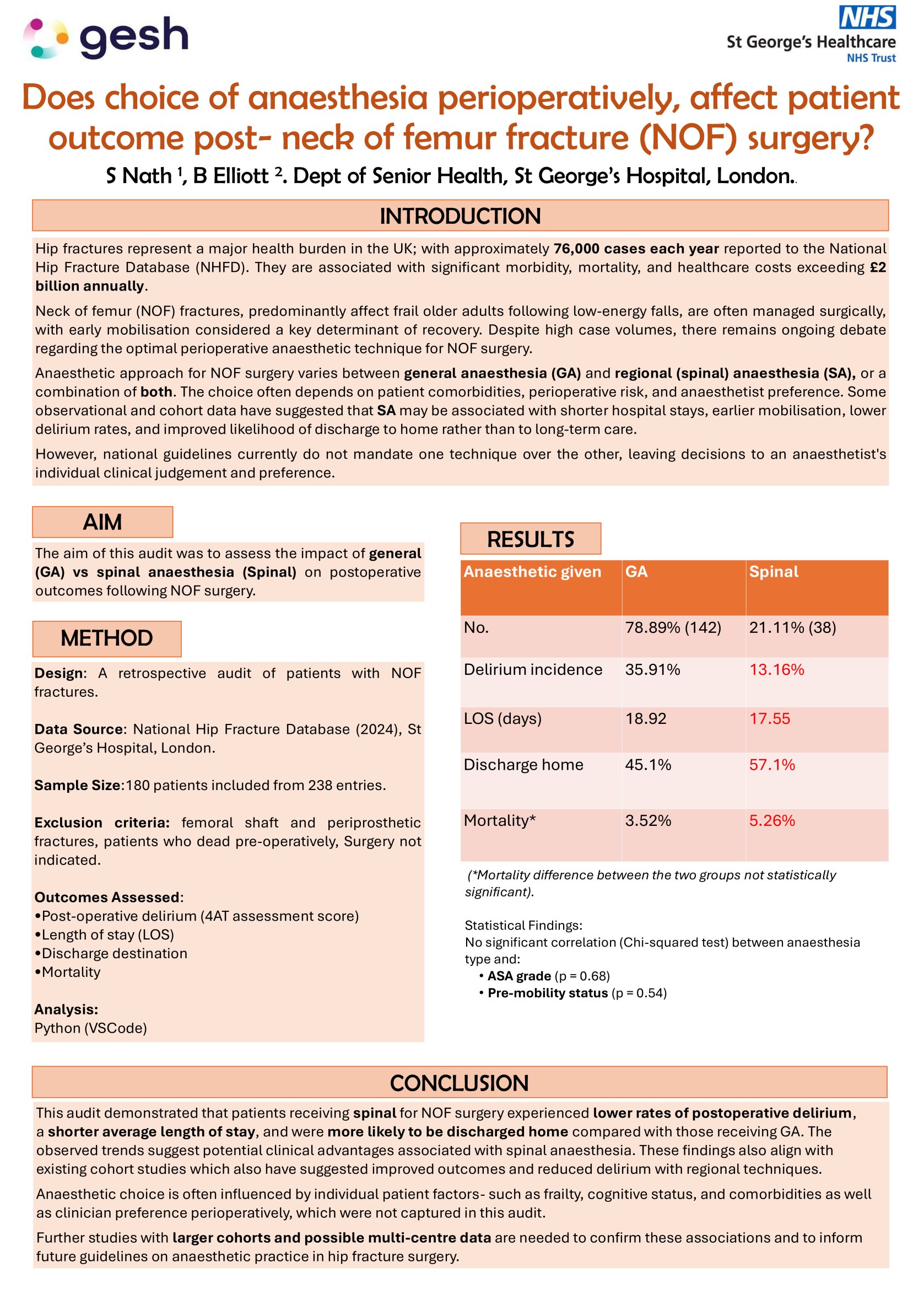  Does choice of anaesthesia perioperatively, affect patient outcome post- neck of femur fracture (NOF) surgery? poster preview image