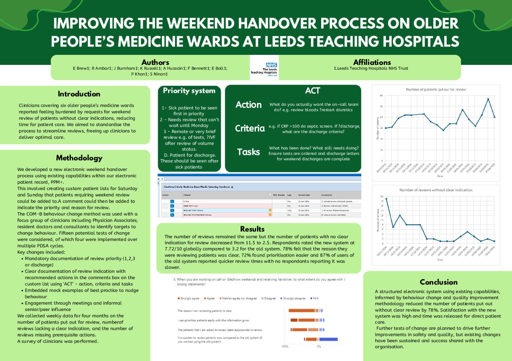 Improving the Weekend Handover Process on Older Adults Medicine Wards at Leeds Teaching Hospitals poster preview image