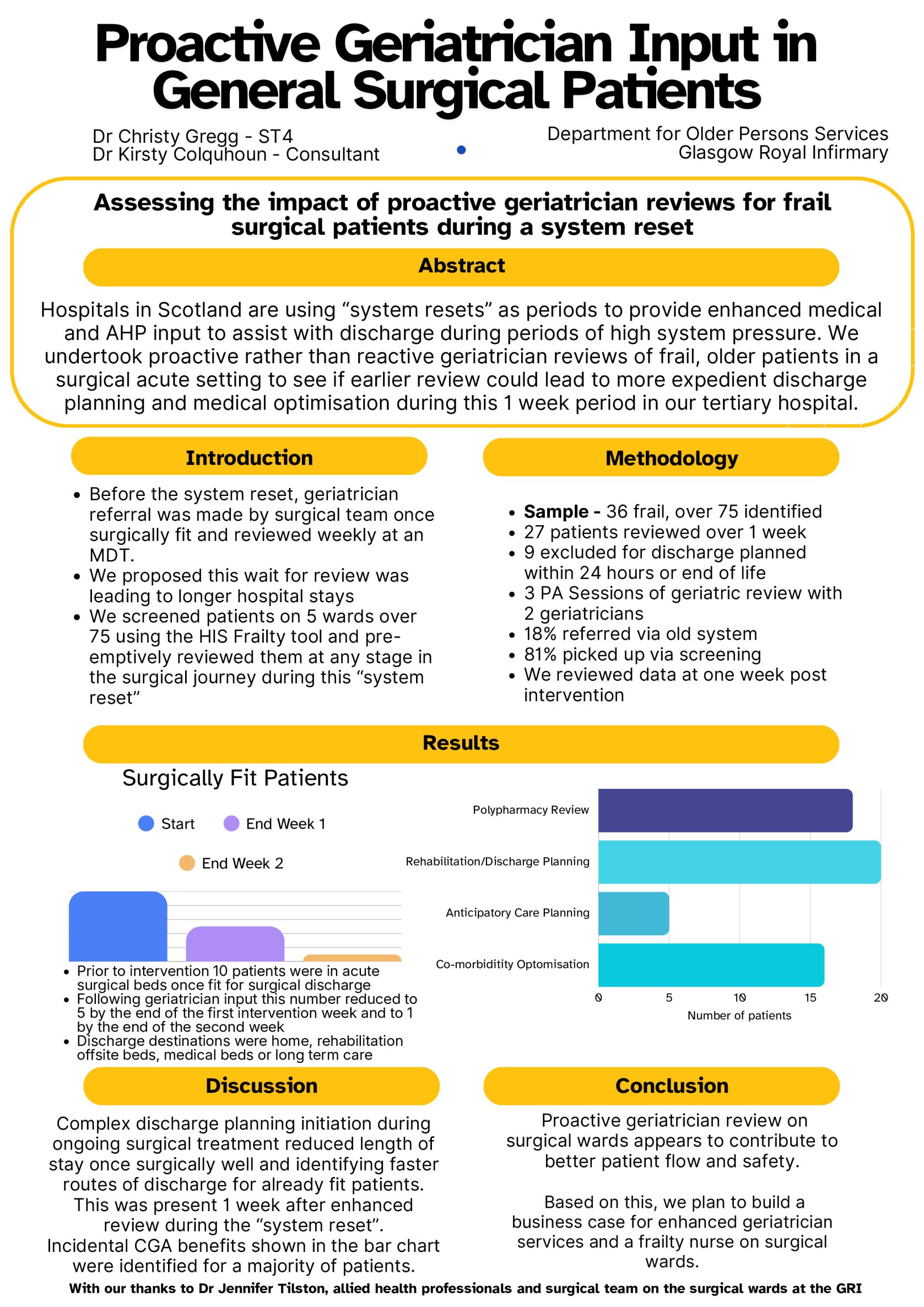 Assessing the impact of proactive geriatrician review on surgical wards during a system reset on patient flow poster preview image