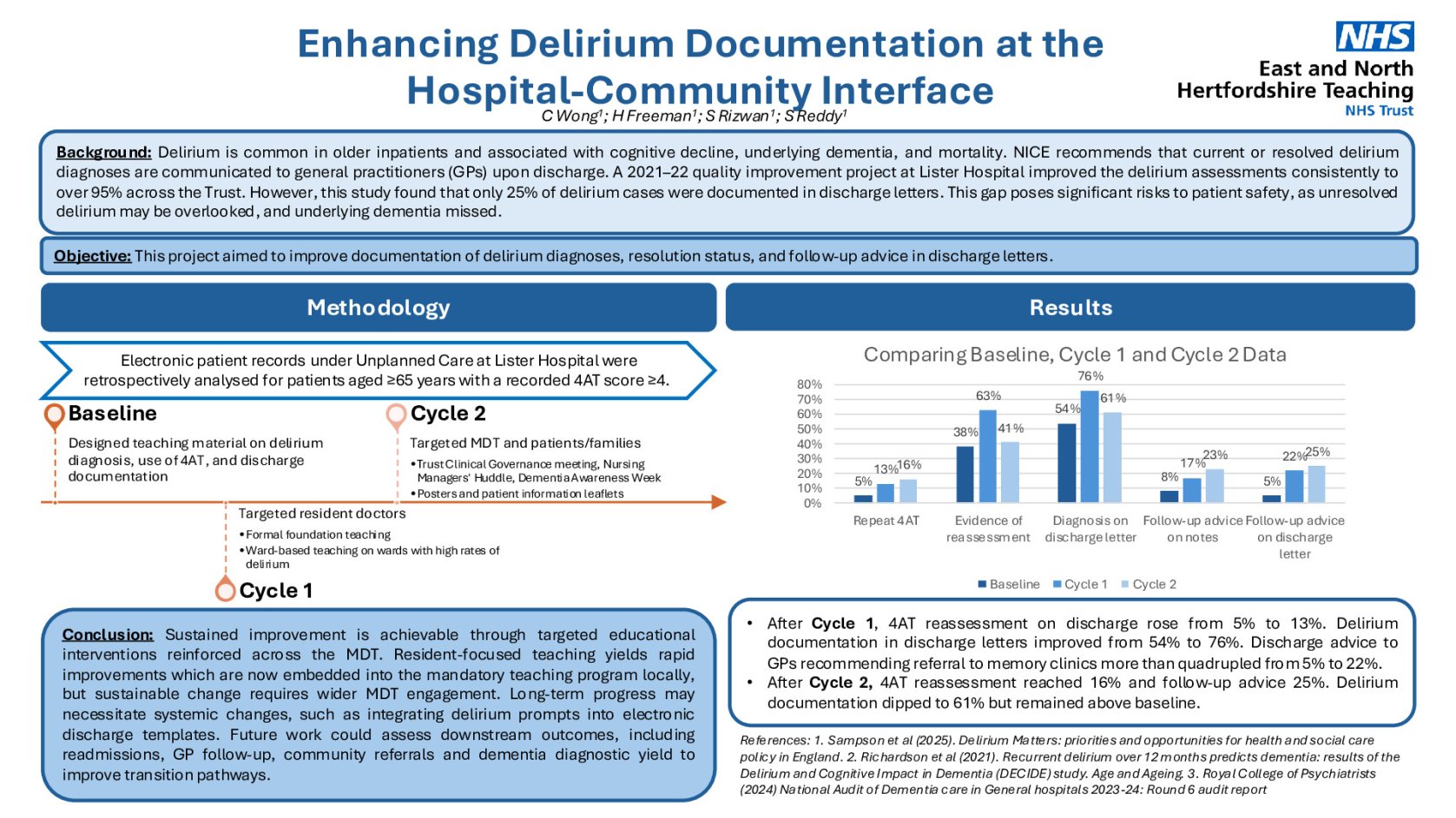 Enhancing Delirium Documentation at the Hospital-Community Interface poster preview image