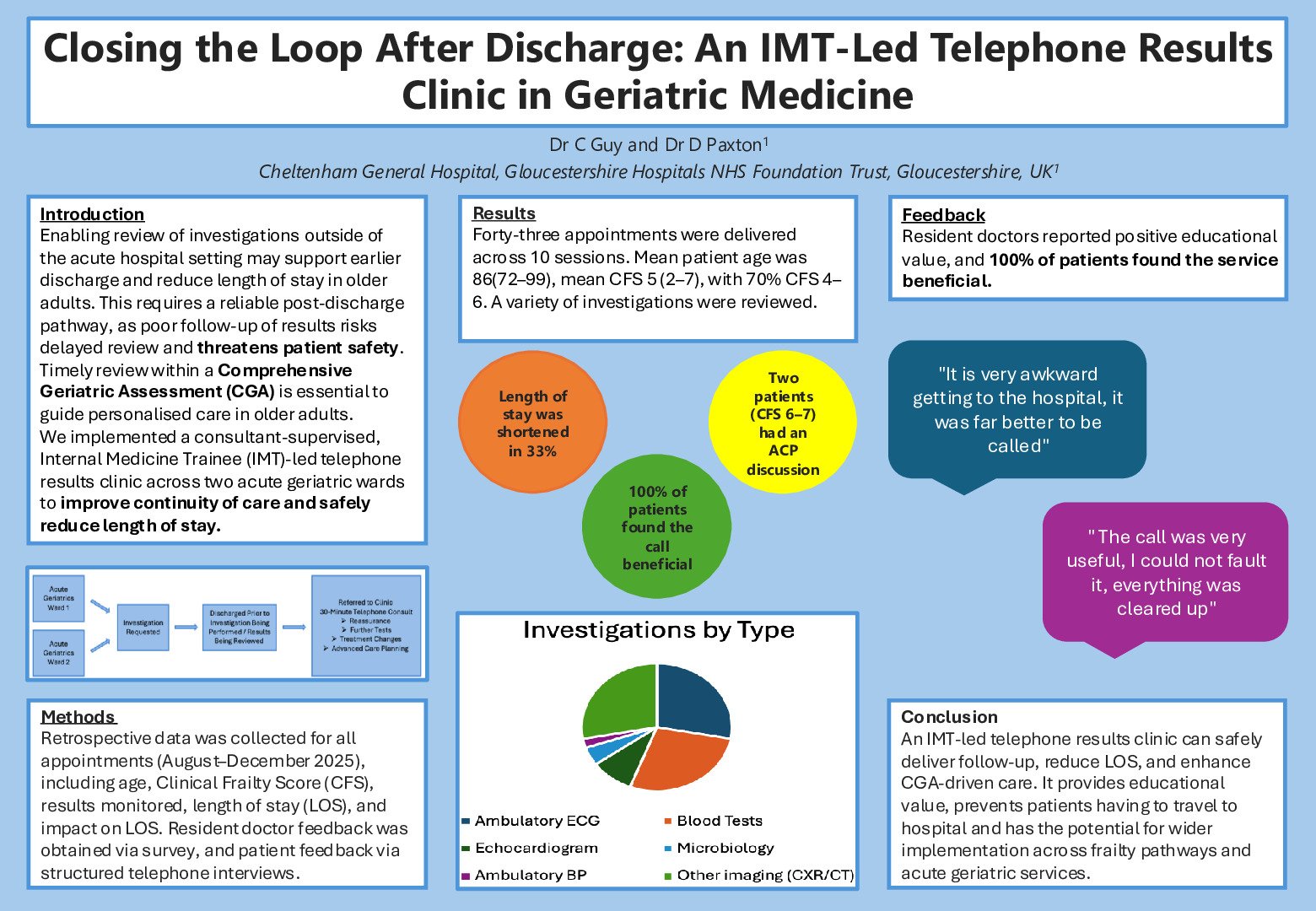Closing the Loop After Discharge: An IMT-Led Telephone Results Clinic in Geriatric Medicine poster preview image