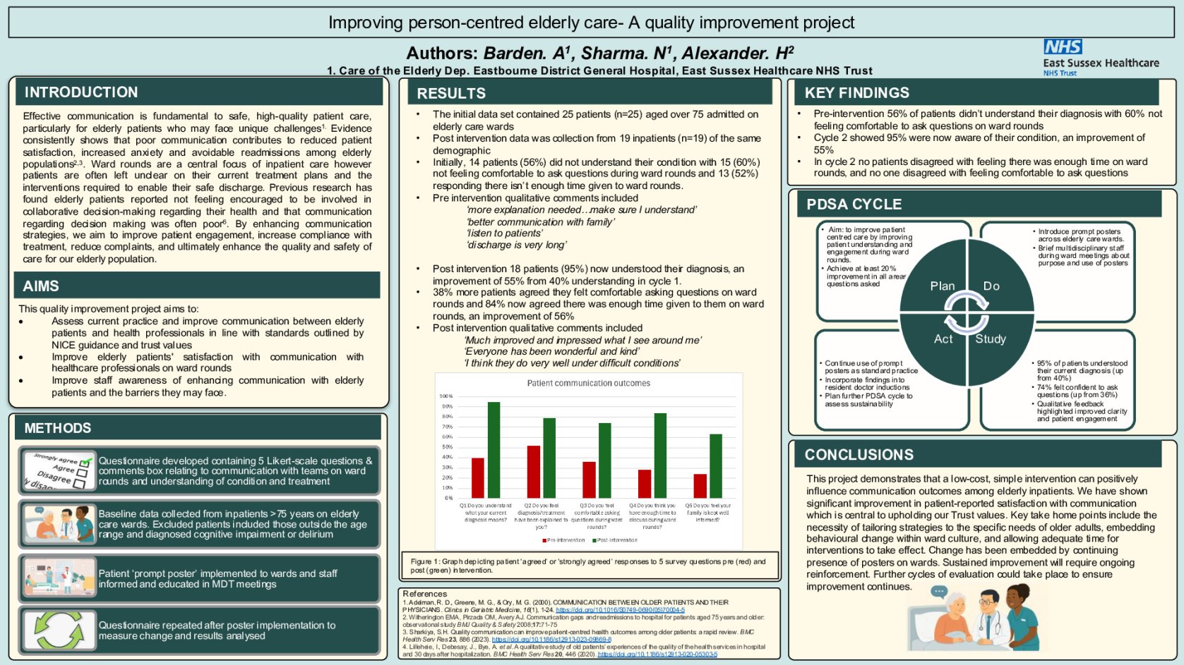 Improving person-centred elderly care- A quality improvement project poster preview image