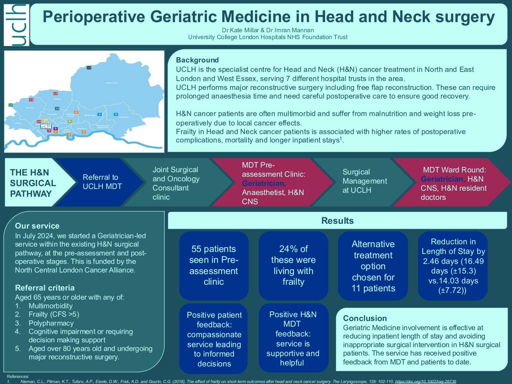 Perioperative Geriatric Medicine in Head and Neck surgery poster preview image