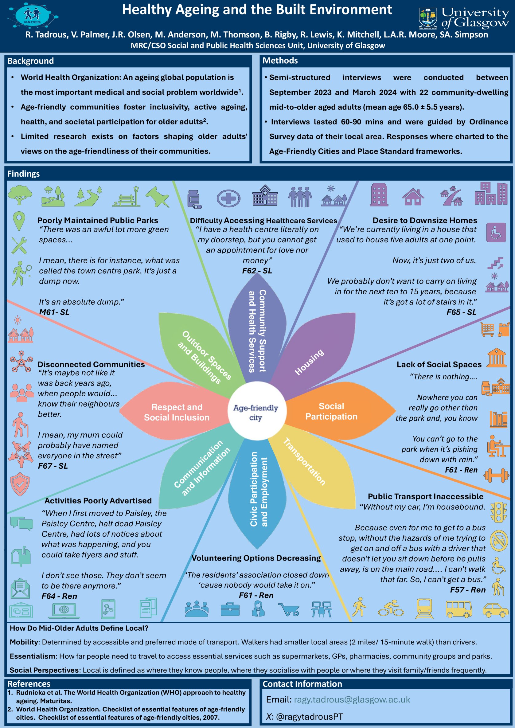 Healthy Ageing in Place: Perspectives on 'Local' and Age-Friendliness in the Built Environment poster preview image