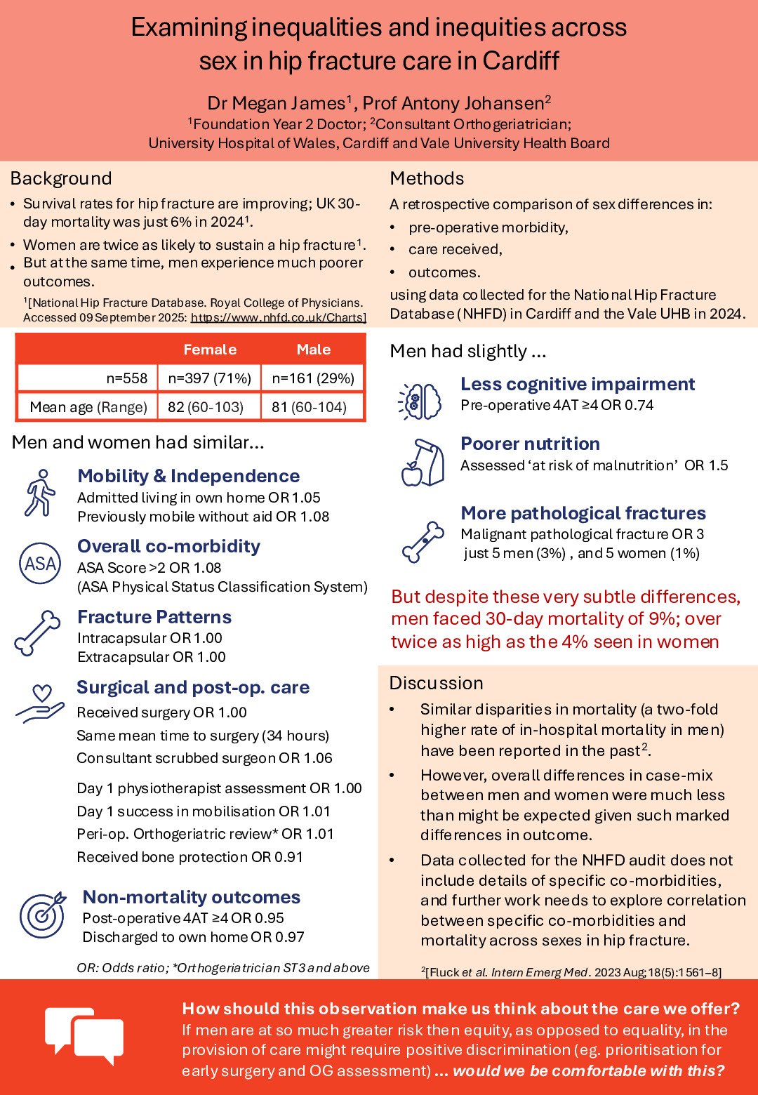Examining inequalities and inequities across sex in hip fracture care in Cardiff poster preview image