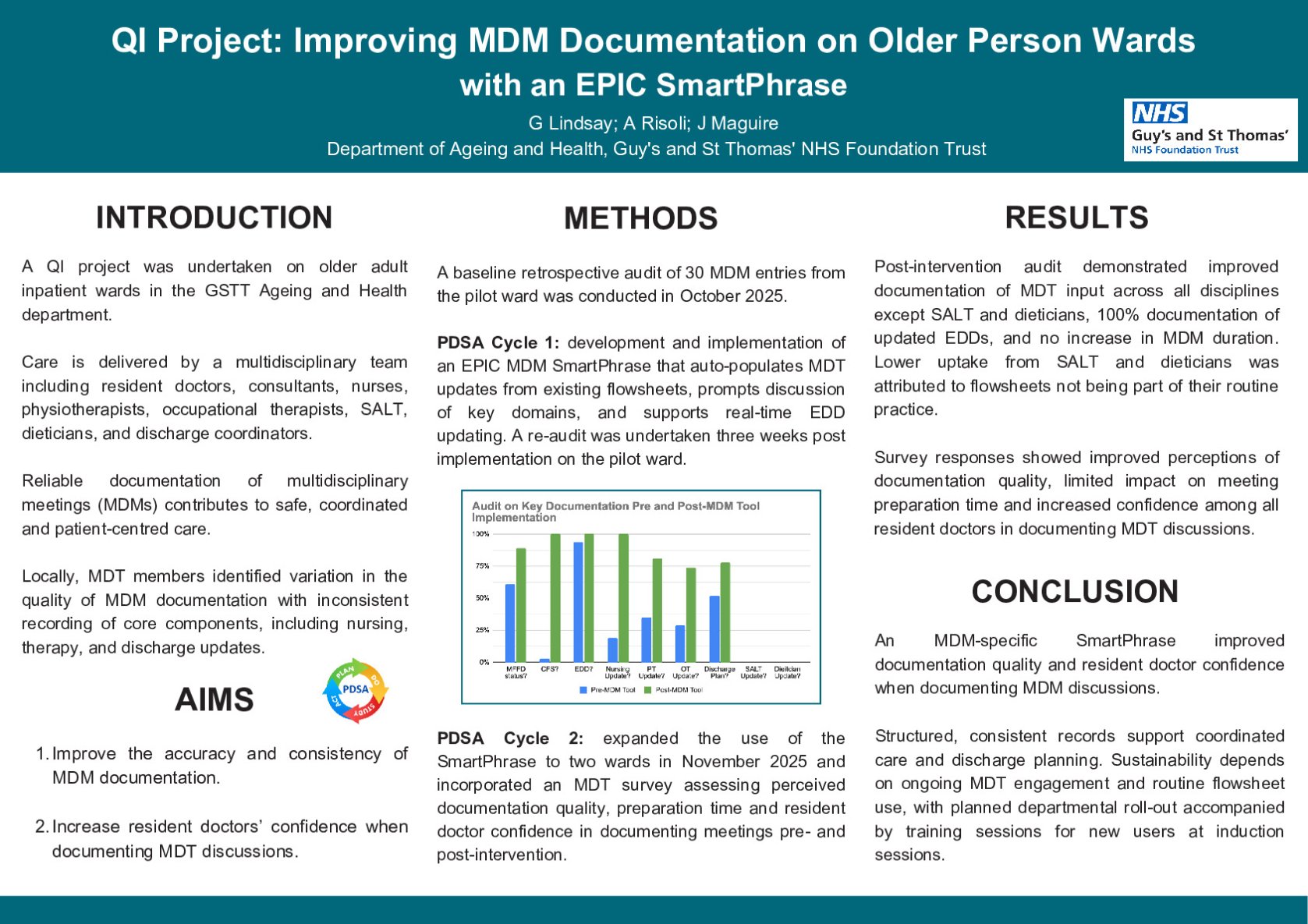 Quality Improvement Project: Improving Multidisciplinary Meeting Documentation on Older Person Wards with an EPIC SmartPhrase poster preview image
