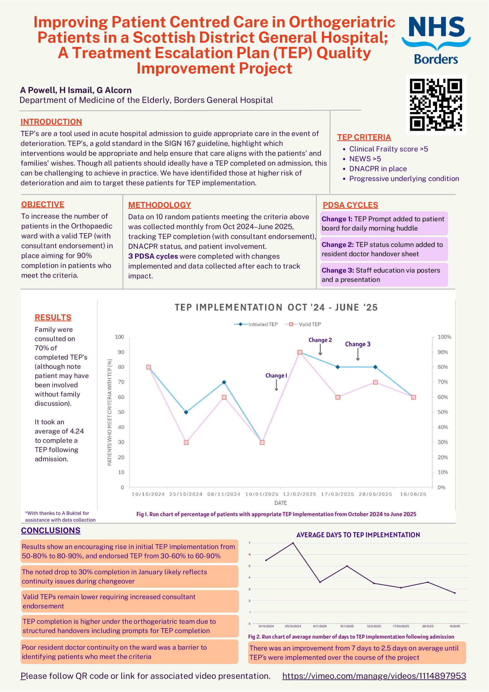 Improving patient centered care in orthogeriatric patients in a Scottish DGH: a Treatment Escalation Plan (TEP) QI Project poster preview image