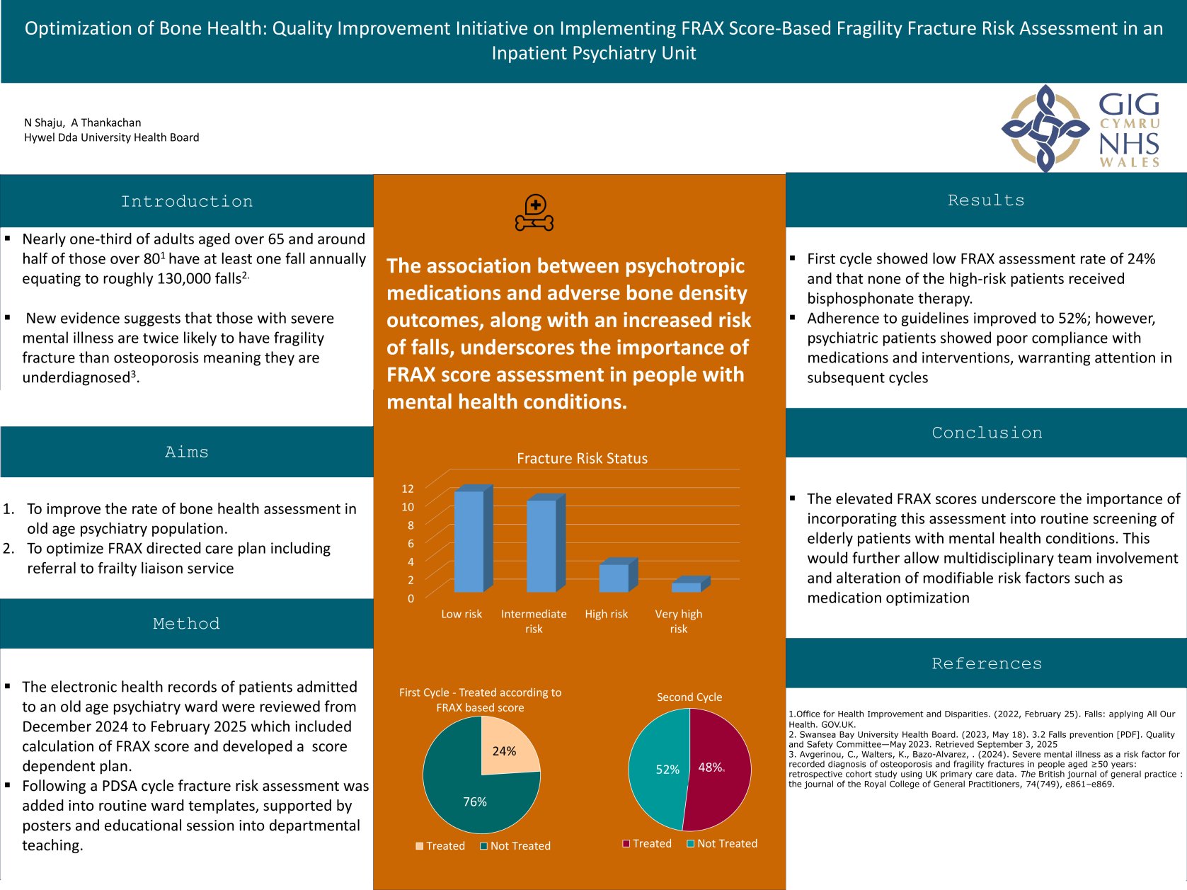 Quality Improvement Project on Fragility Fracture Risk Assessment using FRAX score in Older Adults in Inpatient Psychiatry Unit poster preview image
