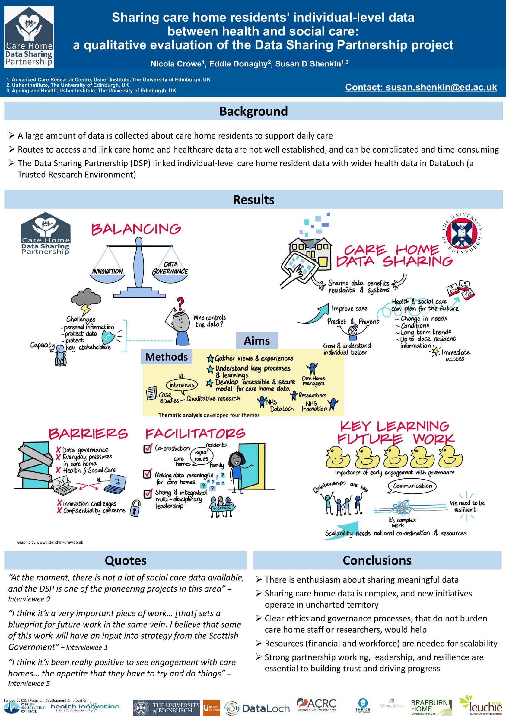 Sharing care home residents’ individual-level data between health and social care: a qualitative evaluation of the Data Sharing poster preview image