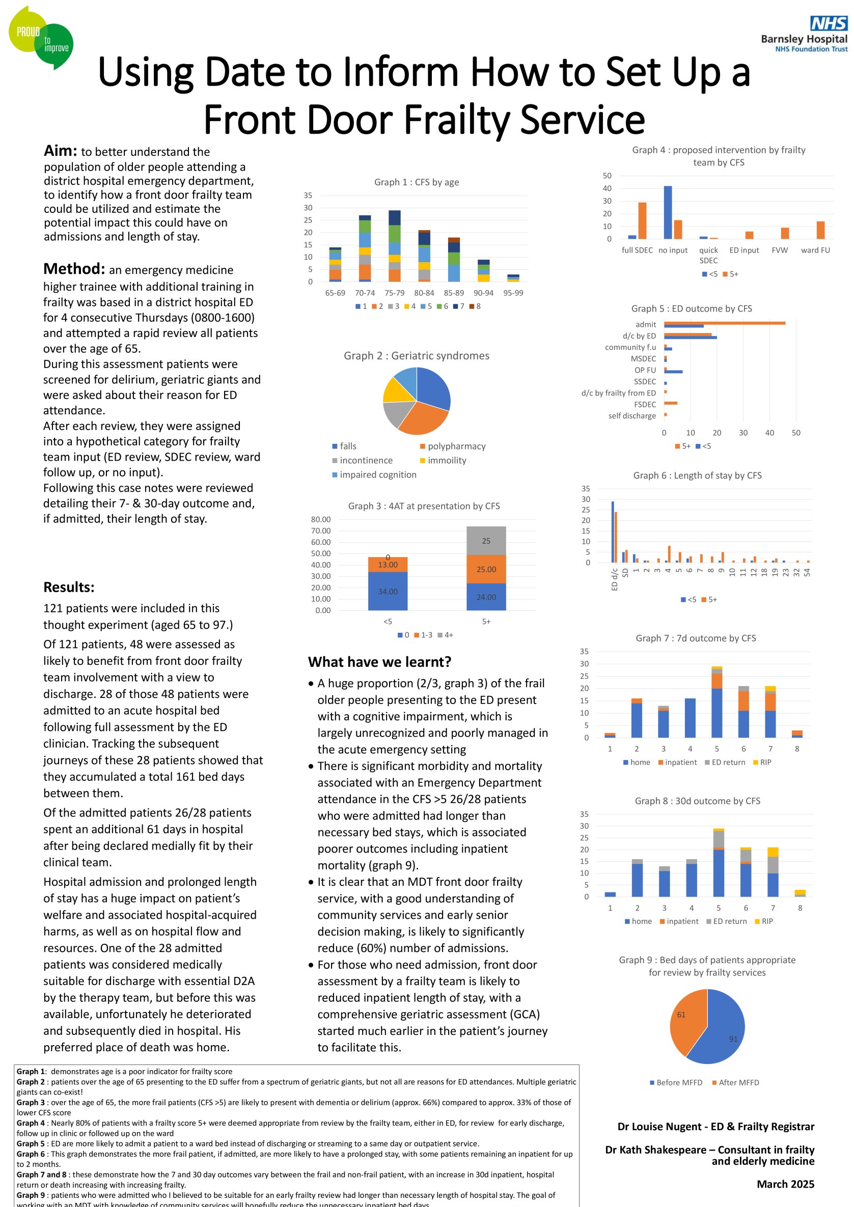 Using Data to Inform Setting Up A Front Door Frailty Service poster preview image