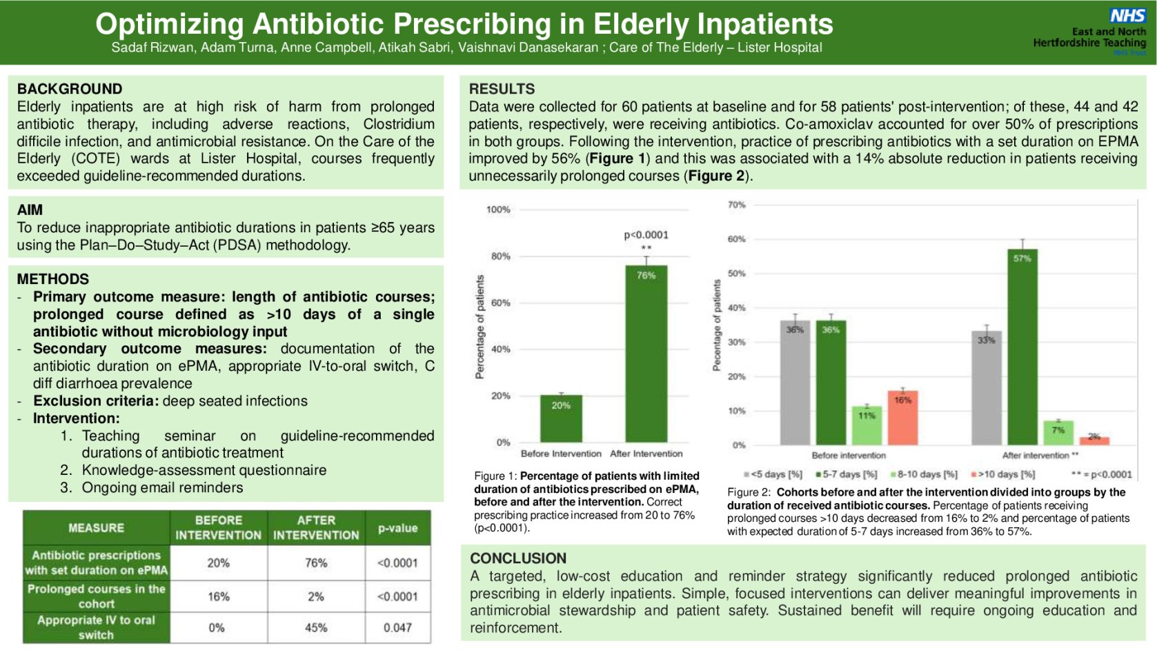 Optimizing Antibiotic Prescribing in Elderly Inpatients: A PDSA-Based Quality Improvement Project poster preview image