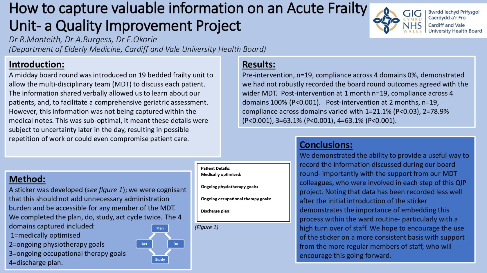 How to capture valuable information on an Acute Frailty Unit- a Quality Improvement Project poster preview image