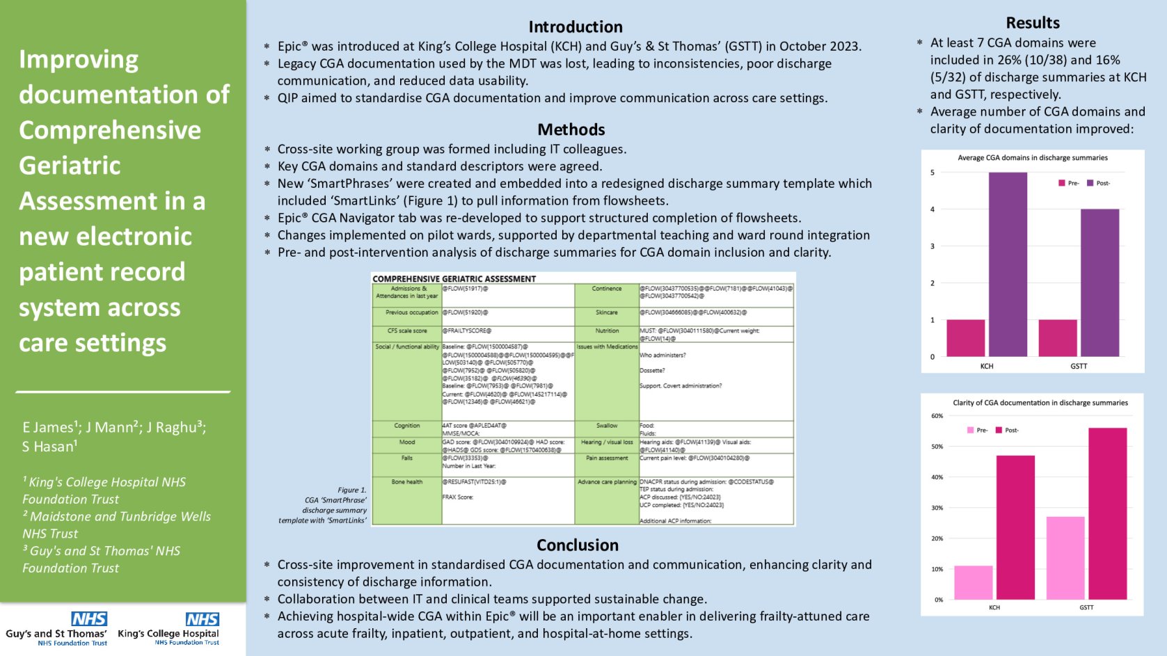 Improving documentation of Comprehensive Geriatric Assessment in a new electronic patient record system across care settings poster preview image