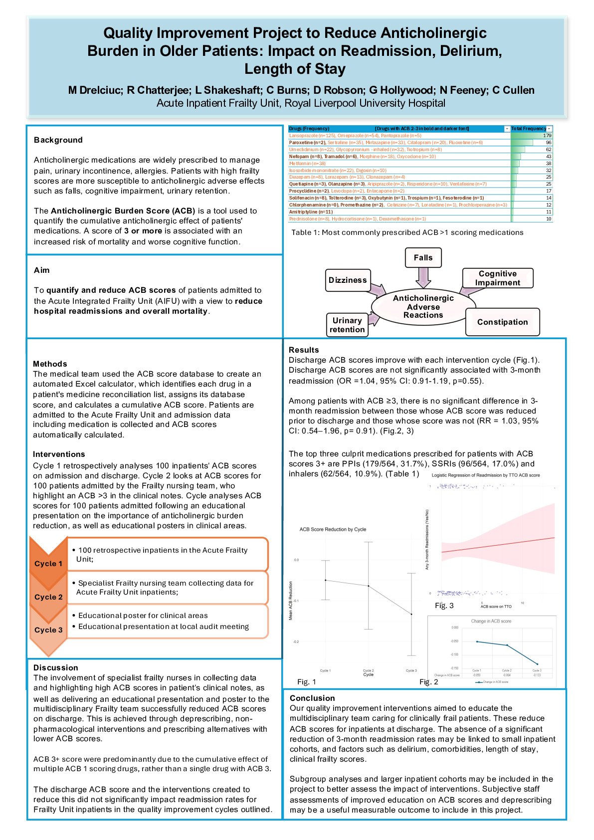 Quality Improvement Project to Reduce Anticholinergic Burden in Older Patients: Impact on Readmission, Delirium, Length of Stay poster preview image