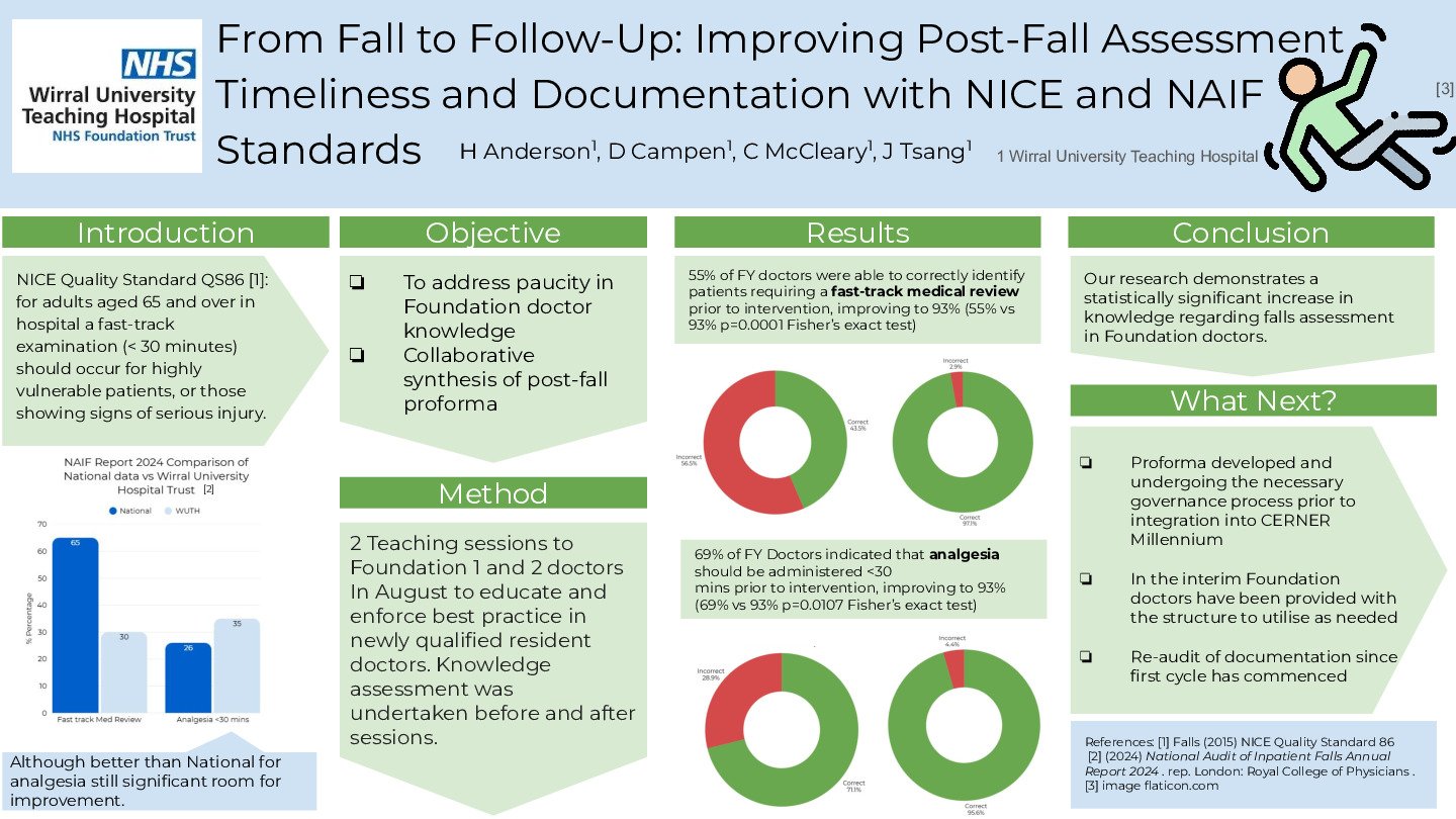 From Fall to Follow-Up: Improving Post-Fall Assessment Timeliness and Documentation with NICE and NAIF Standards poster preview image