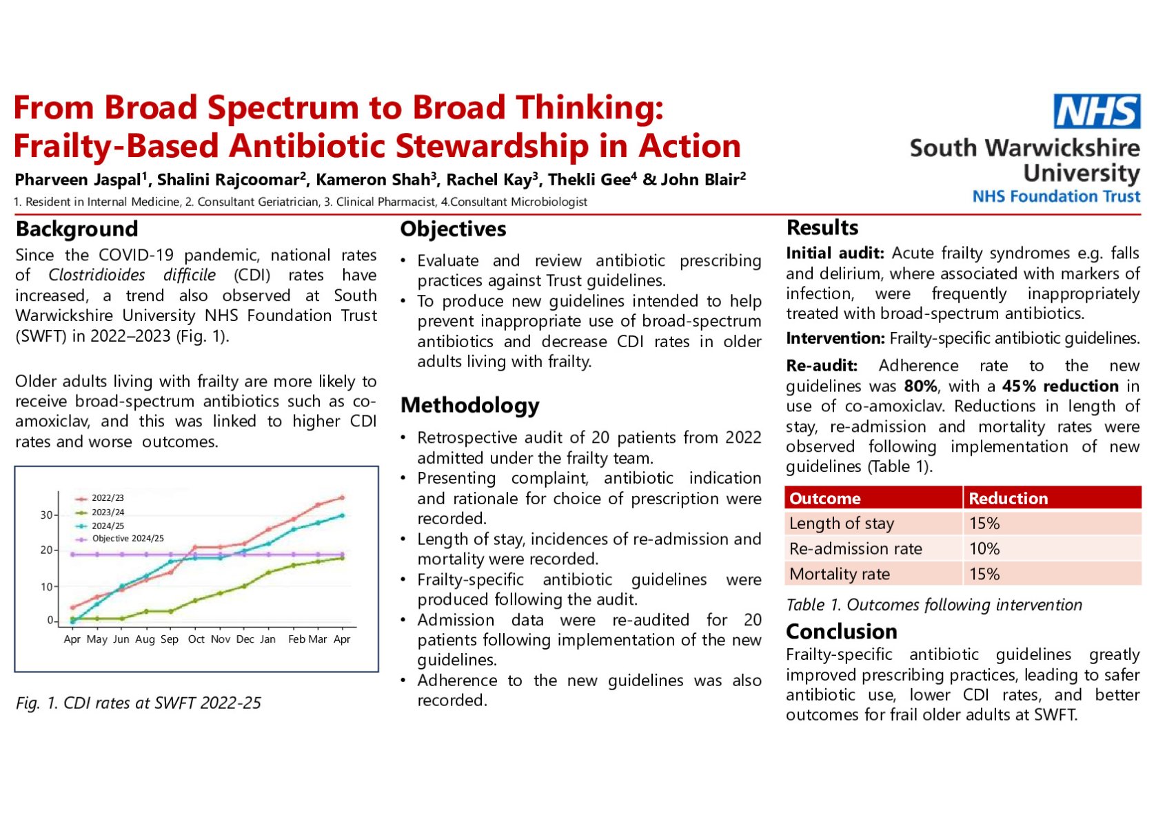 From Broad-Spectrum to Broad Thinking: Frailty-Based Antibiotic Stewardship in Action poster preview image